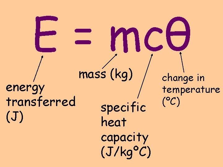 E = mcθ energy transferred (J) mass (kg) specific heat capacity (J/kgºC) change in
