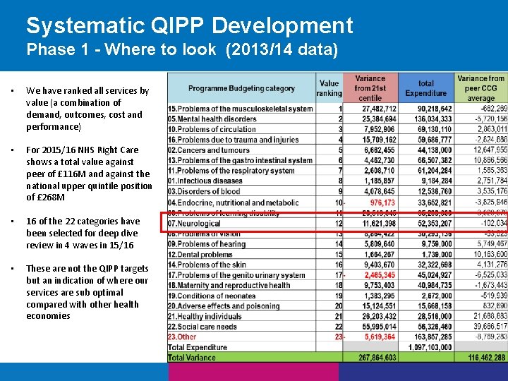 Qipp Neurological Services Deep Dive Workshop Understanding what to