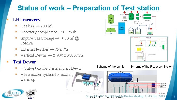 Status of work – Preparation of Test station § LHe recovery § Gas bag