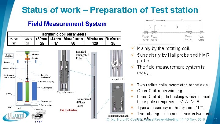 Status of work – Preparation of Test station Field Measurement System r 1/mm r