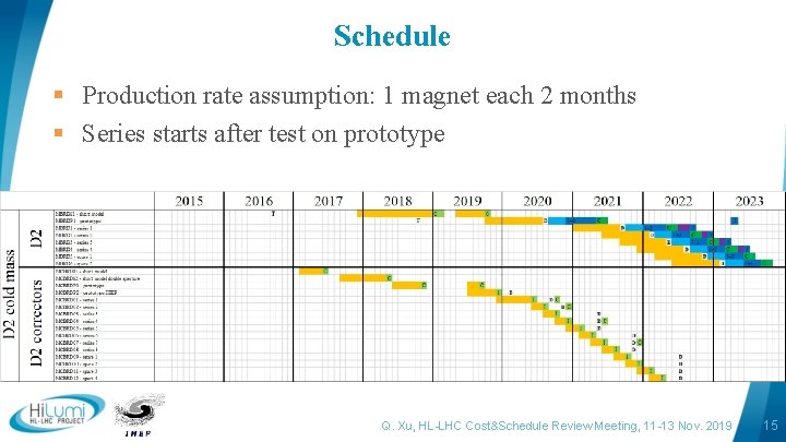 Schedule § Production rate assumption: 1 magnet each 2 months § Series starts after Schedule § Production rate assumption: 1 magnet each 2 months § Series starts after