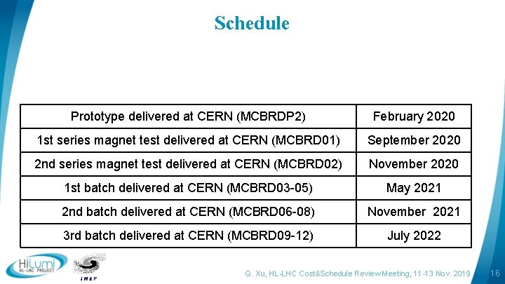 Schedule Prototype delivered at CERN (MCBRDP 2) February 2020 1 st series magnet test