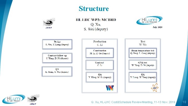 Structure logo area Q. Xu, HL-LHC Cost&Schedule Review Meeting, 11 -13 Nov. 2019 18