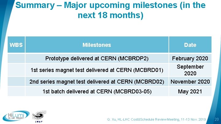 Summary – Major upcoming milestones (in the next 18 months) WBS Milestones Date Prototype