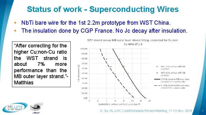 Status of work - Superconducting Wires § Nb. Ti bare wire for the 1