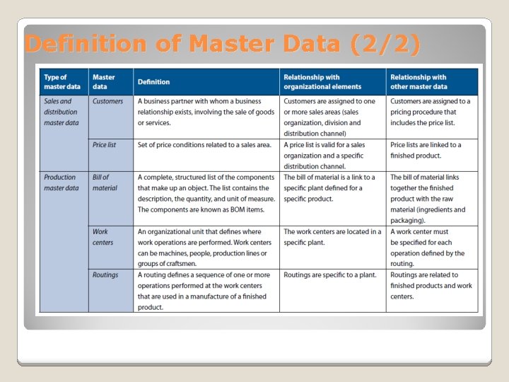 Definition of Master Data (2/2) 
