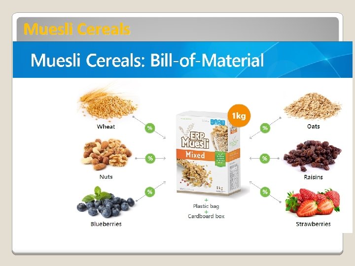 Muesli Cereals 