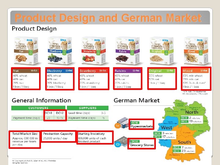 Product Design and German Market 