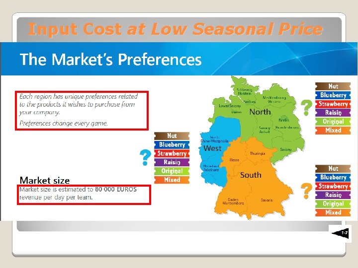 Input Cost at Low Seasonal Price 