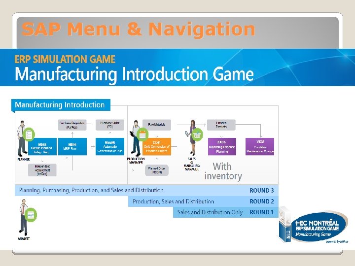 SAP Menu & Navigation 