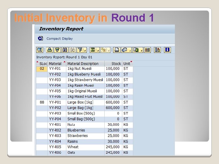 Initial Inventory in Round 1 