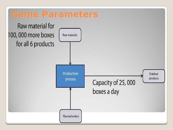 Game Parameters 