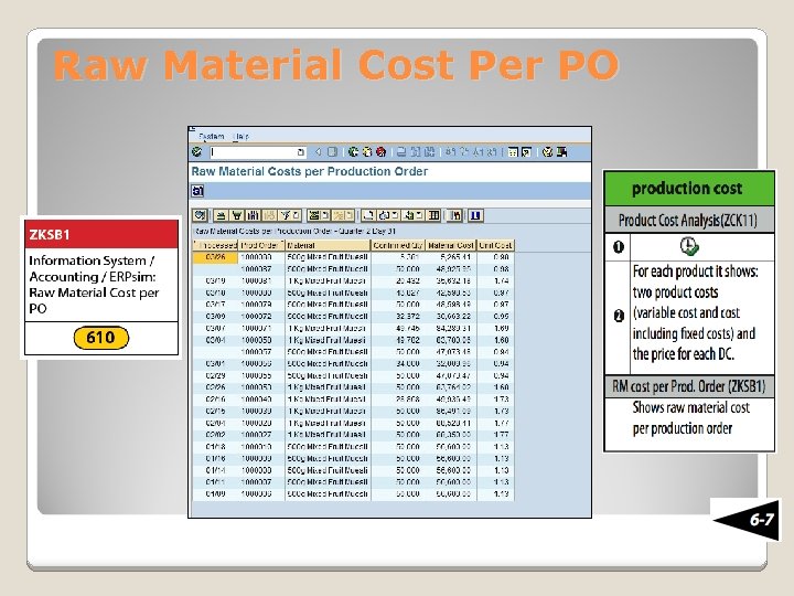 Raw Material Cost Per PO 