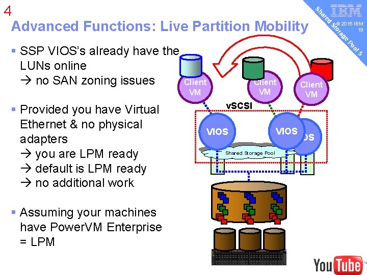 v ed ar Sh © 2015 IBM 19 e ag or St 4 Advanced