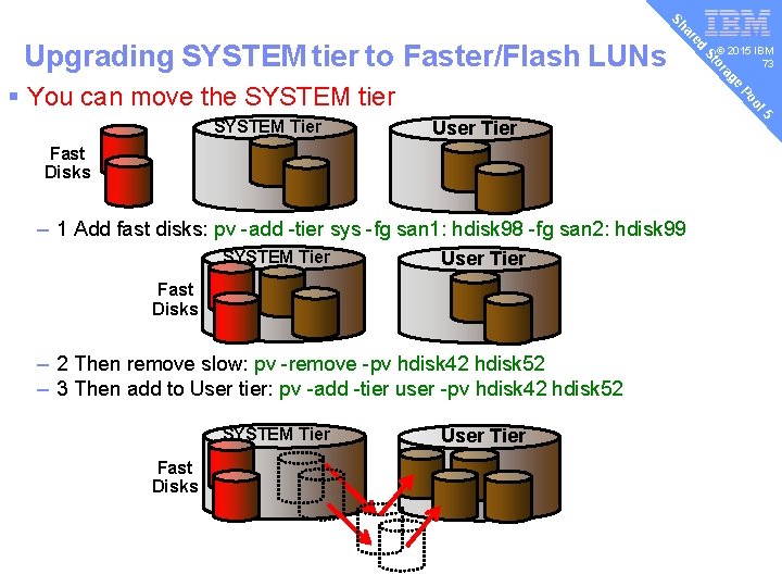 e ag – 1 Add fast disks: pv -add -tier sys -fg san 1: