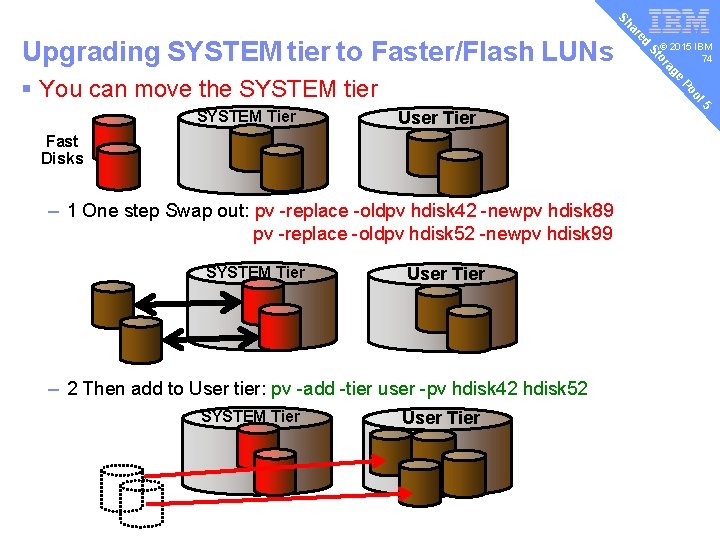 User Tier – 2 Then add to User tier: pv -add -tier user -pv