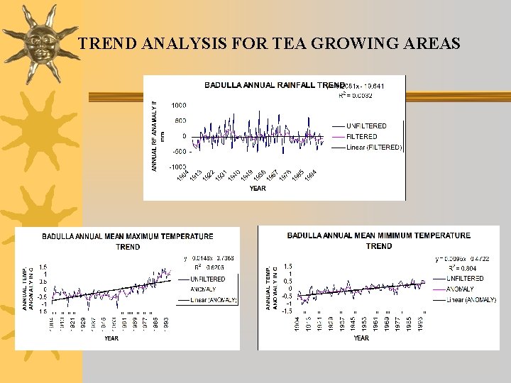 TREND ANALYSIS FOR TEA GROWING AREAS TREND ANALYSIS FOR TEA GROWING AREAS