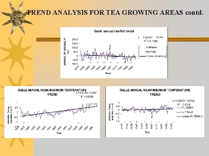 TREND ANALYSIS FOR TEA GROWING AREAS contd. TREND ANALYSIS FOR TEA GROWING AREAS contd.