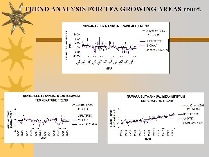TREND ANALYSIS FOR TEA GROWING AREAS contd. TREND ANALYSIS FOR TEA GROWING AREAS contd.