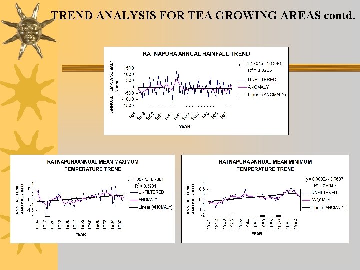 TREND ANALYSIS FOR TEA GROWING AREAS contd. TREND ANALYSIS FOR TEA GROWING AREAS contd.