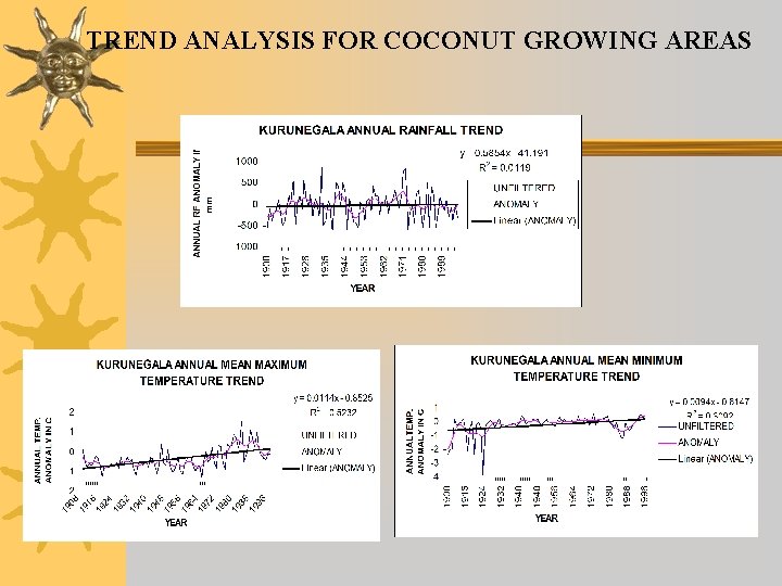 TREND ANALYSIS FOR COCONUT GROWING AREAS TREND ANALYSIS FOR COCONUT GROWING AREAS