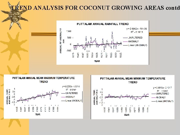 TREND ANALYSIS FOR COCONUT GROWING AREAS contd TREND ANALYSIS FOR COCONUT GROWING AREAS contd