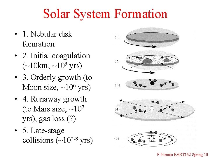 Solar System Formation • 1. Nebular disk formation • 2. Initial coagulation (~10 km,