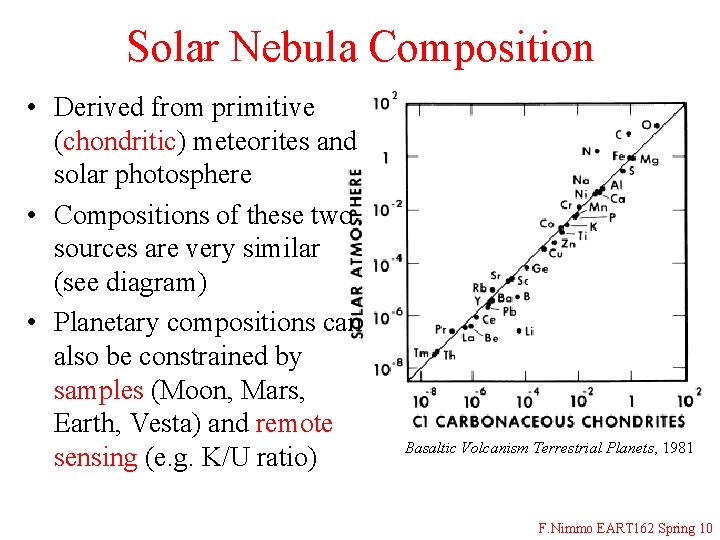 Solar Nebula Composition • Derived from primitive (chondritic) meteorites and solar photosphere • Compositions