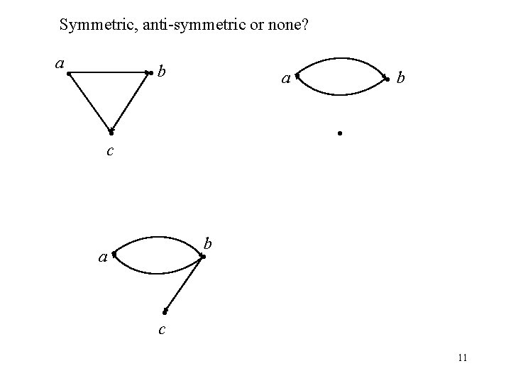 Symmetric, anti-symmetric or none? a b a b c a b c 11 