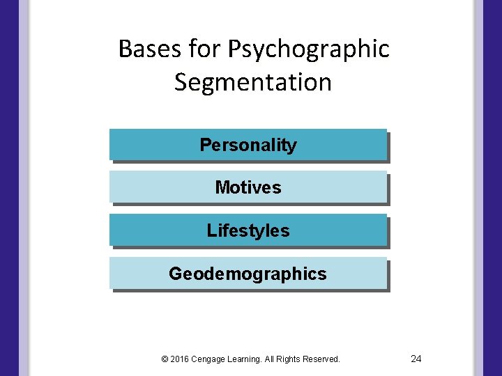 Bases for Psychographic Segmentation Personality Motives Lifestyles Geodemographics © 2016 Cengage Learning. All Rights Bases for Psychographic Segmentation Personality Motives Lifestyles Geodemographics © 2016 Cengage Learning. All Rights