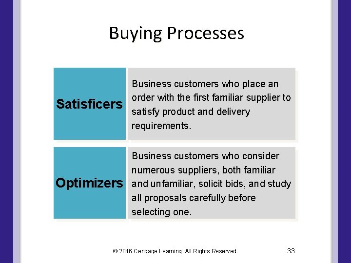 Buying Processes Satisficers Business customers who place an order with the first familiar supplier Buying Processes Satisficers Business customers who place an order with the first familiar supplier