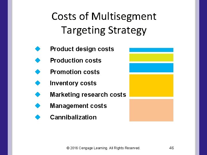 Costs of Multisegment Targeting Strategy u Product design costs u Production costs u Promotion Costs of Multisegment Targeting Strategy u Product design costs u Production costs u Promotion