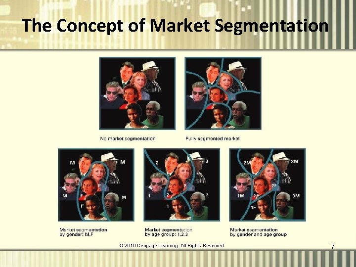 The Concept of Market Segmentation © 2016 Cengage Learning. All Rights Reserved. 7 The Concept of Market Segmentation © 2016 Cengage Learning. All Rights Reserved. 7