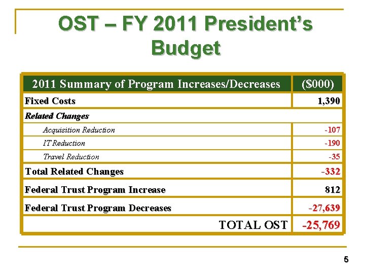 OST – FY 2011 President’s Budget 2011 Summary of Program Increases/Decreases Fixed Costs ($000) OST – FY 2011 President’s Budget 2011 Summary of Program Increases/Decreases Fixed Costs ($000)