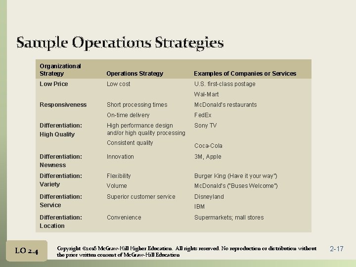 Sample Operations Strategies Organizational Strategy Operations Strategy Examples of Companies or Services Low Price