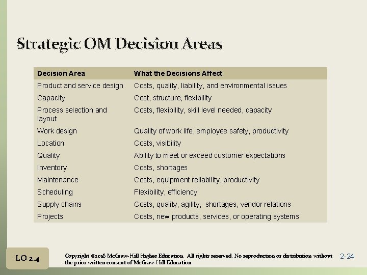 Strategic OM Decision Areas Decision Area What the Decisions Affect Product and service design