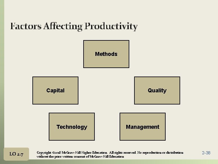 Factors Affecting Productivity Methods Capital Technology LO 2. 7 Quality Management Copyright © 2018