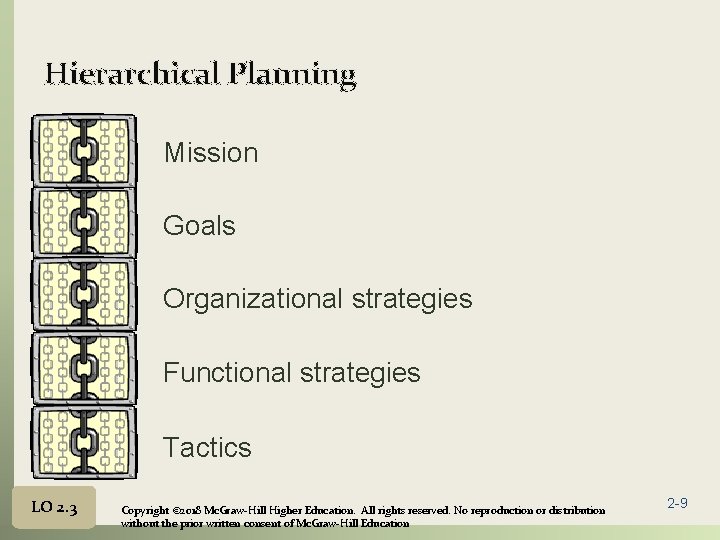 Hierarchical Planning Mission Goals Organizational strategies Functional strategies Tactics LO 2. 3 Copyright ©