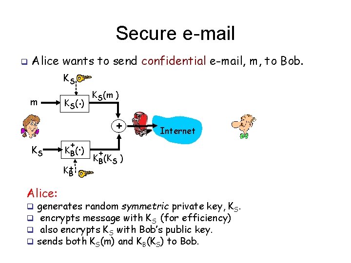 Secure e-mail q Alice wants to send confidential e-mail, m, to Bob. KS m