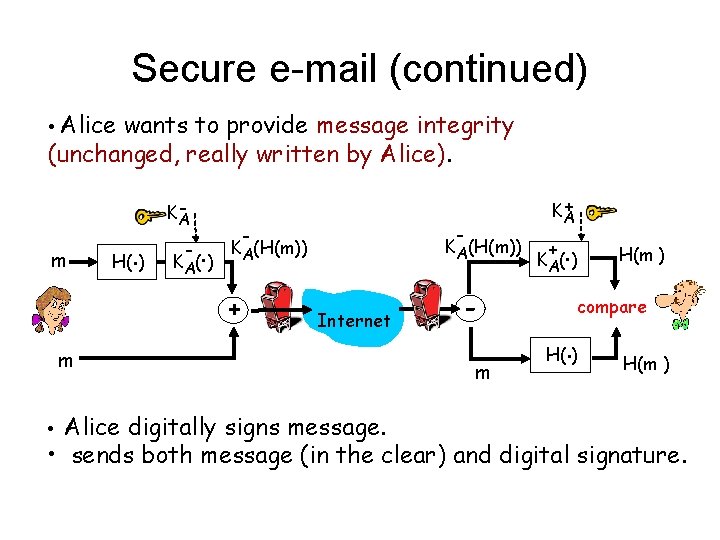 Secure e-mail (continued) • Alice wants to provide message integrity (unchanged, really written by