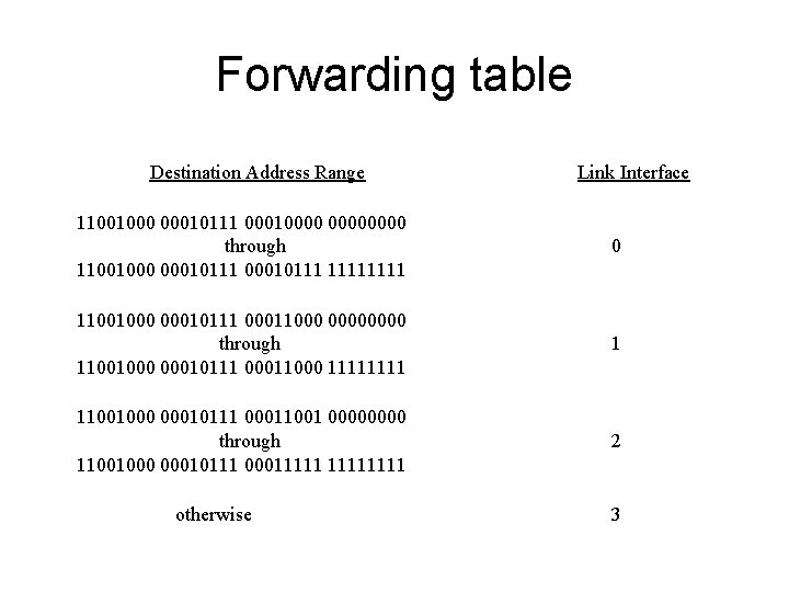 Forwarding table Destination Address Range Link Interface 11001000 00010111 00010000 through 11001000 00010111 1111