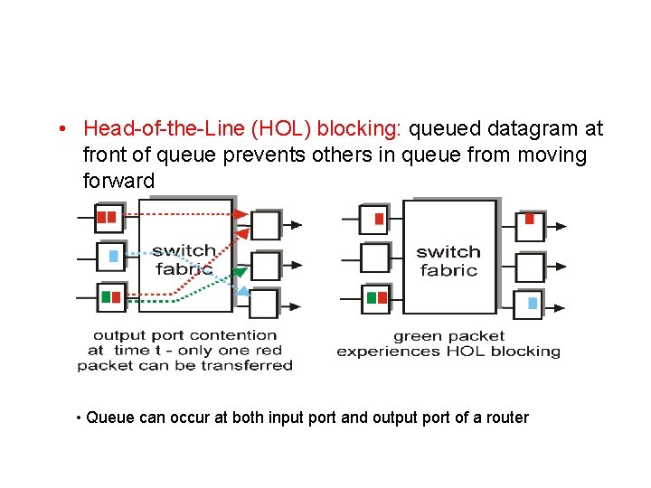  • Head-of-the-Line (HOL) blocking: queued datagram at front of queue prevents others in