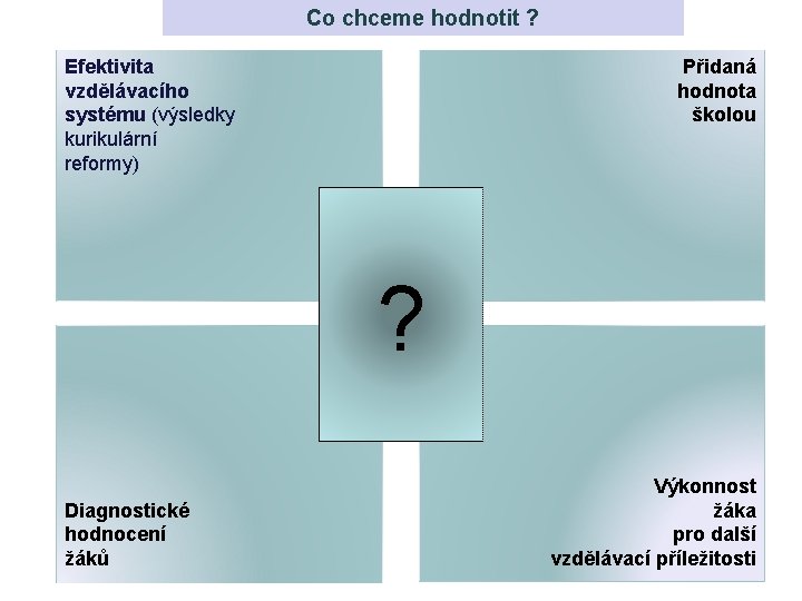 Co chceme hodnotit ? Efektivita vzdělávacího systému (výsledky kurikulární reformy) Přidaná hodnota školou ?