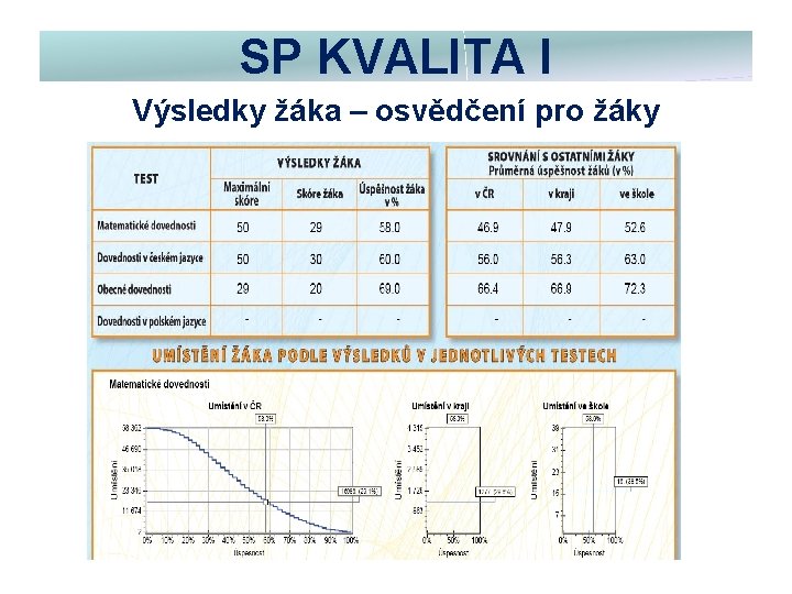 SP KVALITA I Výsledky žáka – osvědčení pro žáky 