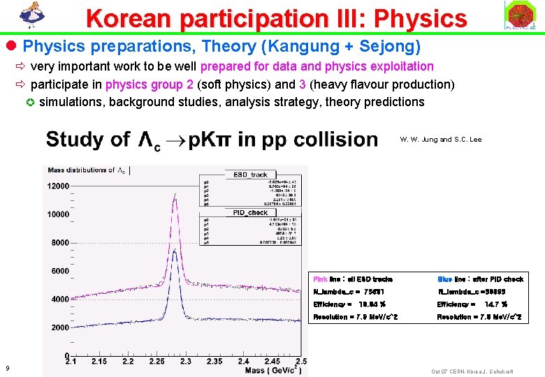 Korean participation III: Physics l Physics preparations, Theory (Kangung + Sejong) ð very important