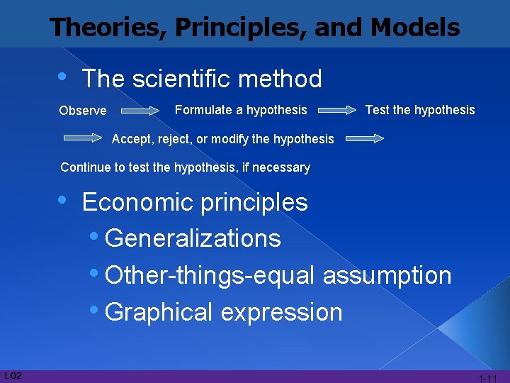 Theories, Principles, and Models • The scientific method Observe Formulate a hypothesis Test the