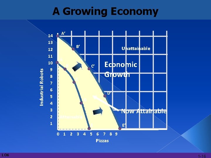 Industrial Robots A Growing Economy 14 13 12 11 10 9 8 7 6