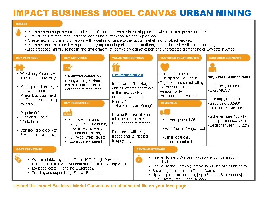 IMPACT BUSINESS MODEL CANVAS URBAN MINING § Increase percentage separated collection of household waste