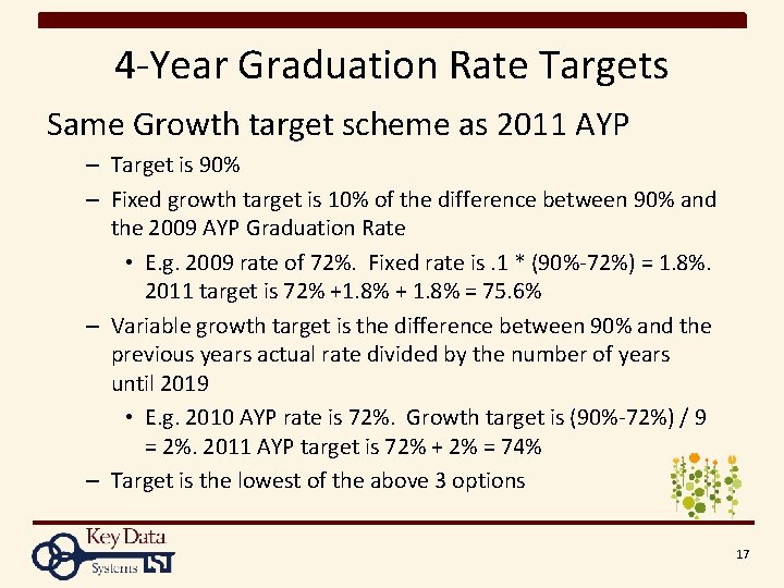 4 -Year Graduation Rate Targets Same Growth target scheme as 2011 AYP – Target