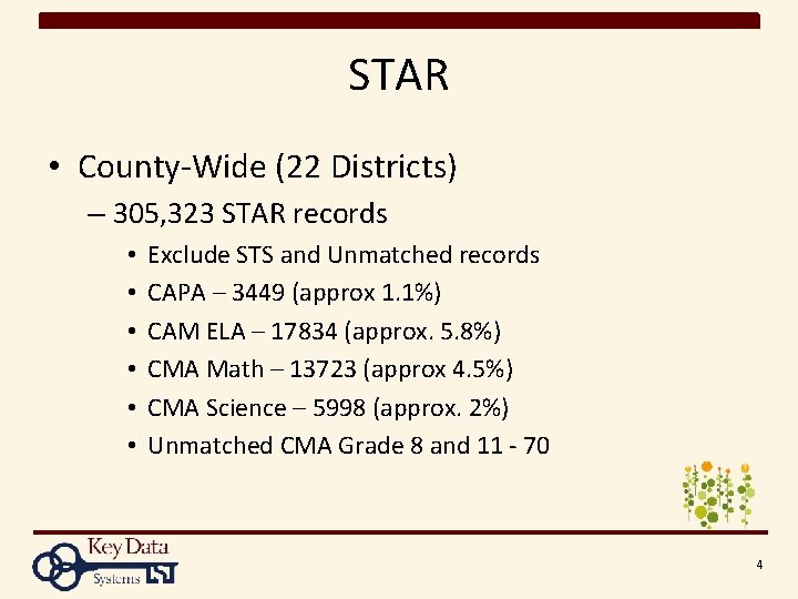 STAR • County-Wide (22 Districts) – 305, 323 STAR records • • • Exclude